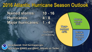 NOAA 2016 Hurricane Season Outlook