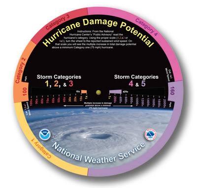 Hurricane Damage Potential Wheel