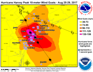 Hurricane Harvey Peak 10 meter wind gusts with track 2017